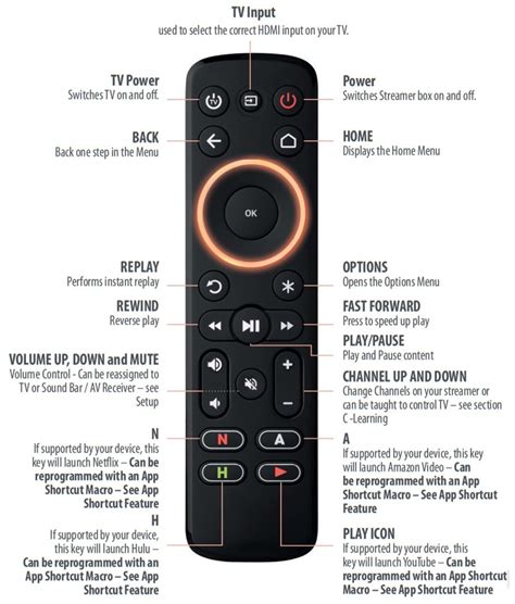 One For All Remote Setup: URC 7935 Streamer Instructions