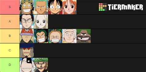 One Piece Syrup Village Arc Tier List (Community Rankings) - TierMaker