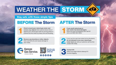 Prepare For Severe Weather With Simple Natural Gas Safety Tips — TK Business Magazine