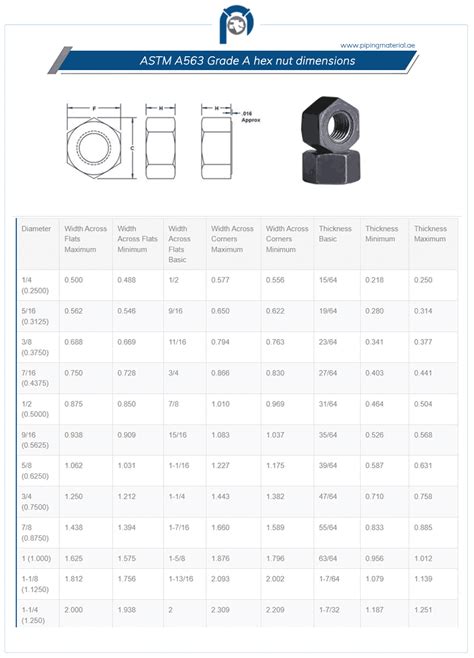 ASTM A563 Grade A nuts | ASME SA 563 GR A heavy hex nut suppliers UAE