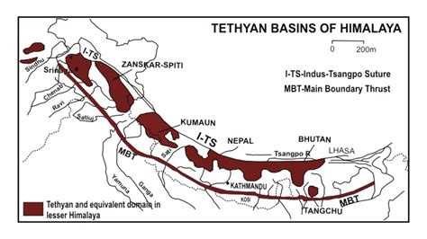 Evolution of Himalaya - YouTube