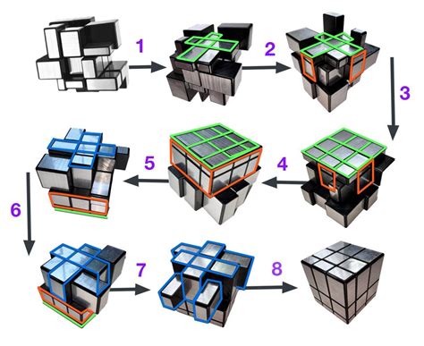 Rubik Cube Formula 3x3