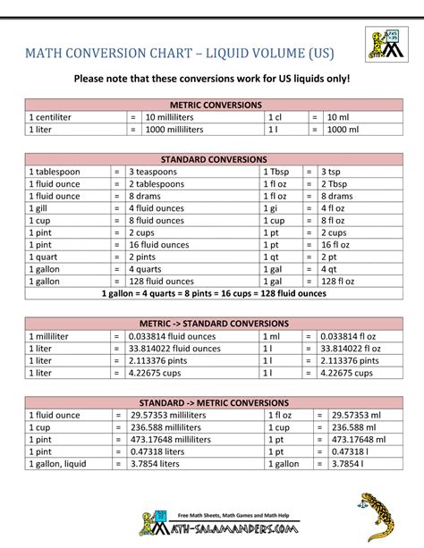 Metric To Standard Conversion Chart Printable Free Measurement | Images and Photos finder
