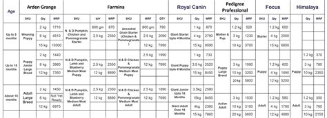 Rottweiler Weight Chart In Kg | Blog Dandk