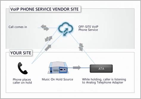 Verizon Business Customer Service 24 Hours