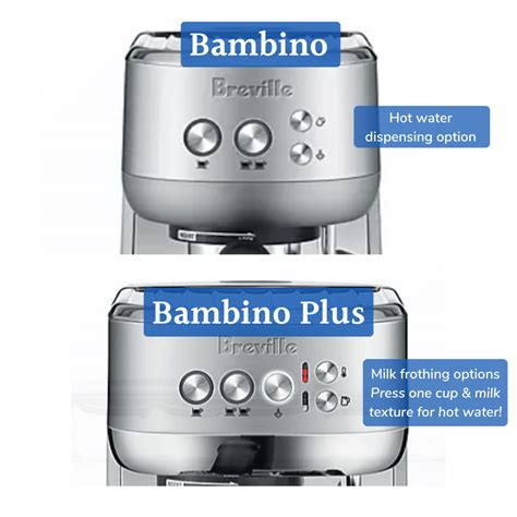 Breville Bambino Vs Bambino Plus: Hands On Comparison