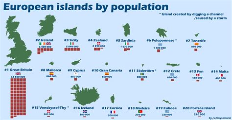 European islands by population : r/MapPorn