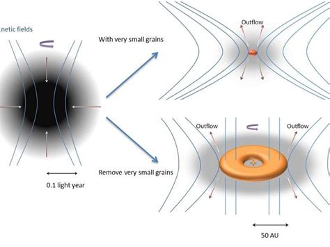 Protostar Diagram