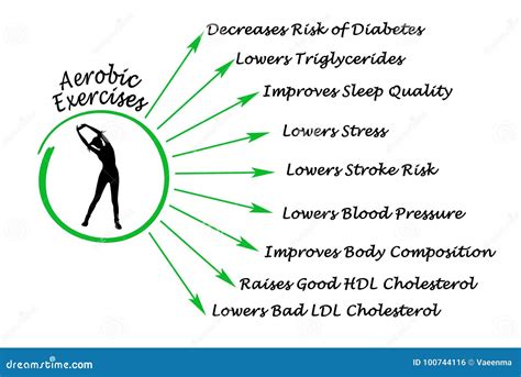 Benefits of Aerobic Exercises Stock Illustration - Illustration of ...