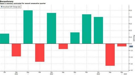 Japan Enters Recession With Nikkei About To Hit All Time High | ZeroHedge