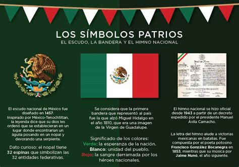 El Escudo, La Bandera y el Himno Nacionales; símbolos de la Mexicanidad. – Amador Rodríguez Lozano