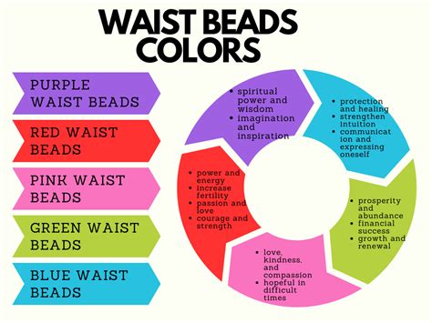 The Meaning Behind the Colors of Waist Beads – Classybaya