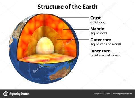 Internal Structure Earth Cutaway Illustration Centre Outwards Four Layers Shown Stock Photo by ...