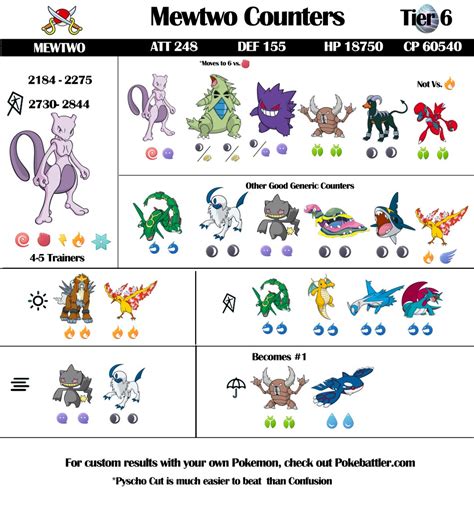 Top Armored Mewtwo Counters 100 Iv Moveset Raid Counter Guide - PELAJARAN