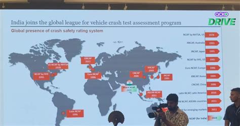 India Announces Bharat NCAP Crash Test Process