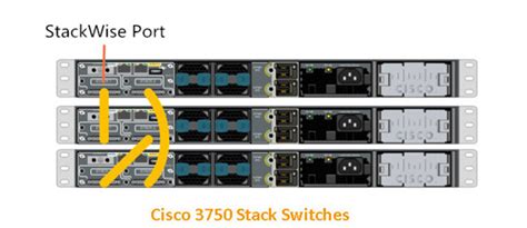 Stack Switch: What's It and How to Stack Switch Together?