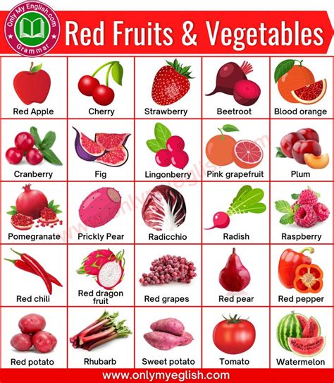 Red Fruits & Vegetables: List of Red Fruits & Vegetables Name in English | Fruits and vegetables ...