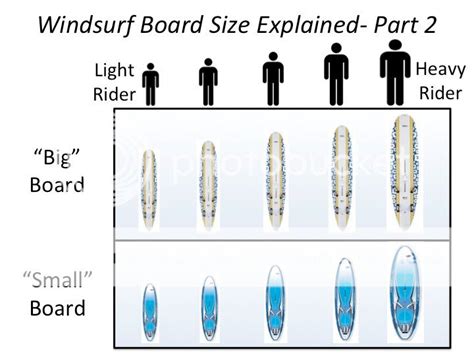 James' Blog: Windsurf Board Size Explained