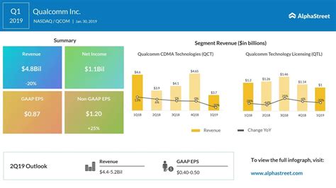 Qualcomm (QCOM) Q1 2019 Earnings Call - YouTube