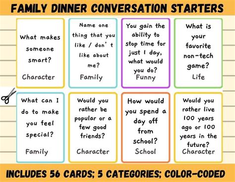 Family Dinner Conversation Cards Family Conversation Cards - Etsy | Conversation starters for ...