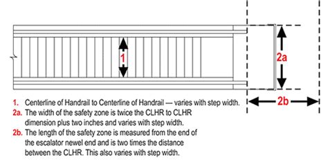 CE Center - Escalator Basics Today: How to Plan, Design and Update