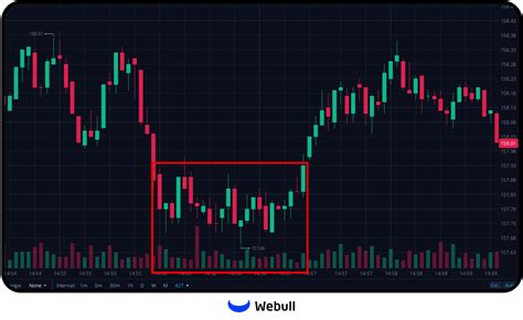 Investors Education Tick Charts are a Helpful Tool for Day Trading- Webull