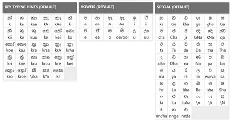 සිංහල Unicode වලින් type කරන්න, ඒවා Fonts වලට convert කරන්න ලේසිම ක් ...