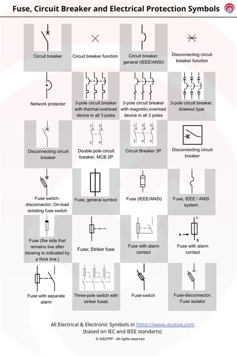 Circuit Breaker Symbol Electrical at anthonyosillso blog