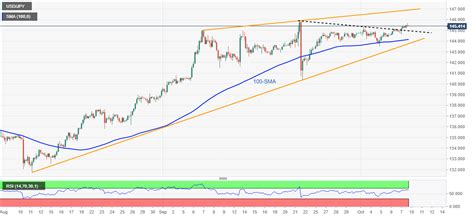 USD/JPY Price Analysis: Stays on the way to refresh multi-year high ...