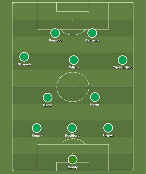 Saudi Pro League all-star XI with Ronaldo, Benzema and Kante - Futbol on FanNation