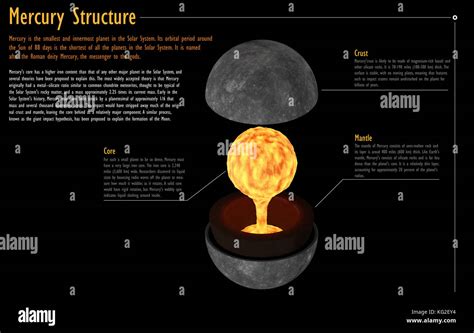 Solid Mercury Structure