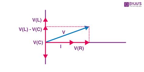 phasor diagram of rlc circuit - Wiring Diagram and Schematics