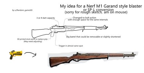 (OC) i just came up with an idea for an M1 Garand styled Nerf blaster ...