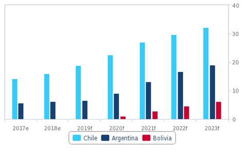 New Bolivian Lithium Partnerships Promising For Production, Risks Remain