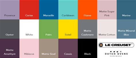 LE CREUSET COLOR GUIDE | COLORS | Dutch Ovens & Cookware