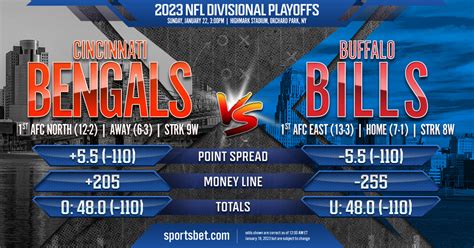 2023 NFL Divisional Playoffs: Cincinnati Bengals vs. Buffalo Bills