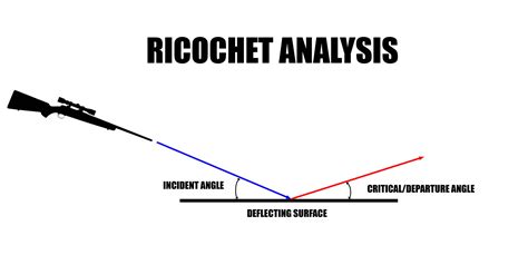 Bullet Ricochets Are More Common Than You Think | Outdoor Life