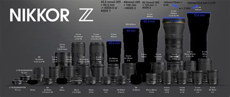 Nikon Z lens roadmap: telephoto apertures “measured” and calculated | L-Mount Forum