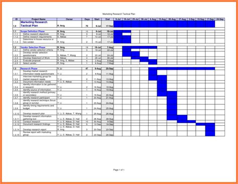 Job Scheduling Spreadsheet with regard to Work Plan Template Excel ...