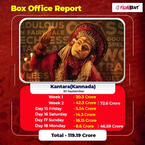 Weekly Box Office: Kantara Crosses Rs 100 Crore, Ponniyin Selvan I ...