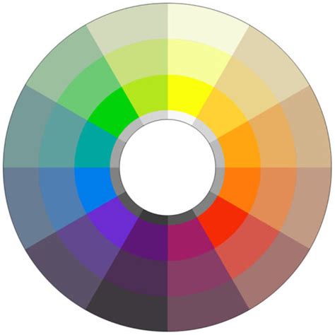 Color Wheel chromatic - Ron Lemen Artist Website