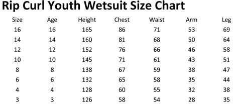 Rip Curl Wetsuit Size Charts - Coastal Sports