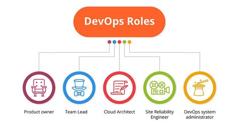 DevOps Team Roles And Responsibilities | Bitcoin Insider