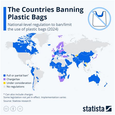 Chart: The Countries Banning Plastic Bags | Statista