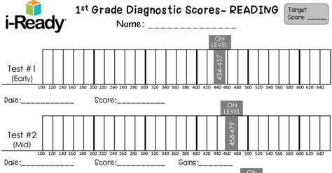 i-ready expected scale score growth charts 2018-2019 Reading levels and ...