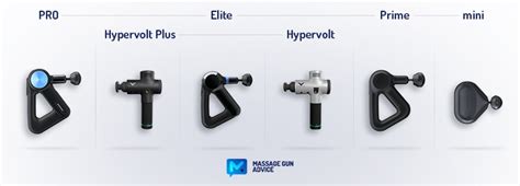 Hypervolt Vs. Theragun: Ultimate Comparison For The Best!