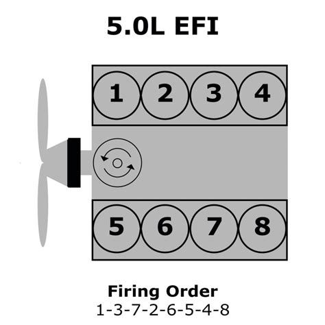 Ford 4.0 Efi Firing Order And Troubleshooting