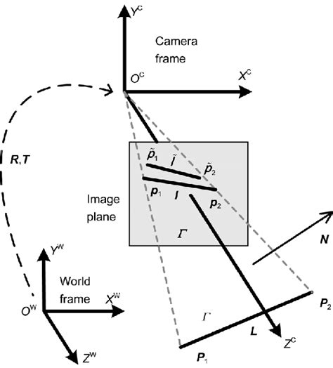 Perspective projection. | Download Scientific Diagram