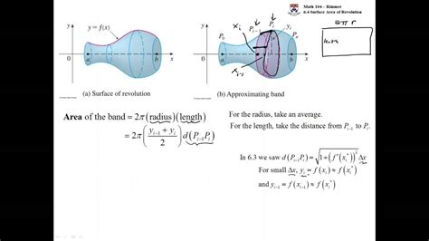 The Concept of Surface Area of Revolution - YouTube