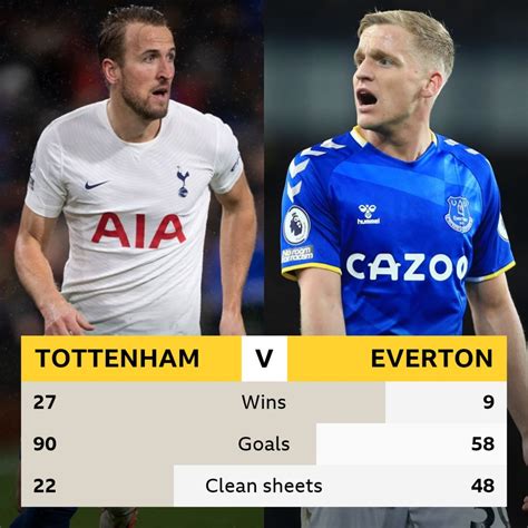 Tottenham v Everton: Head-to-head record - BBC Sport